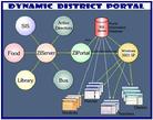 V.i.P.S. District Portal