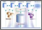 V.i.P.S. Data Warehouse
